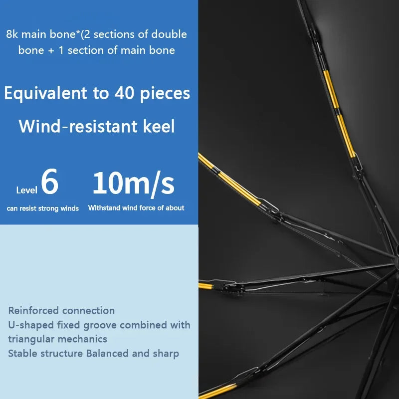 Fully Automatic Folding Umbrella 24 Bone Double Bone SPF 50 UV Protection Rain Resistance Strong Wind Resitance Umbrella
