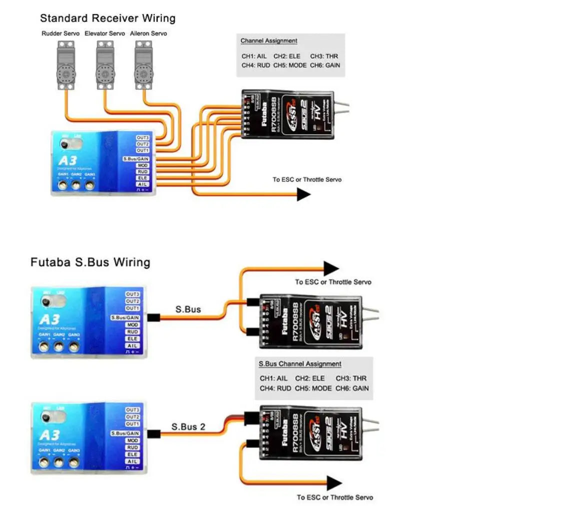 High Quality 3 Axis Gyro A3 V2 Aeroplane Flight Controller Stabilizer for RC Airplane Fixed-wing Fixed wing Copter