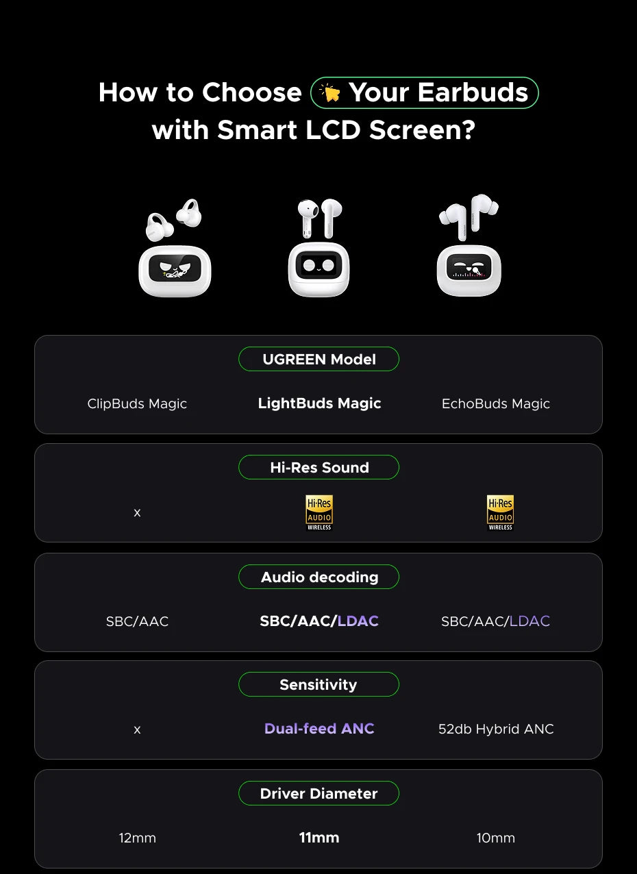 UGREEN Lightbuds Semi-open Adaptive Active Noise Cancellation ANC Wireless Bluetooth Earphones With LCD Full Color Smart Screen