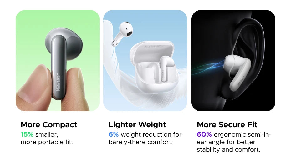 UGREEN Lightbuds Semi-open Adaptive Active Noise Cancellation ANC Wireless Bluetooth Earphones With LCD Full Color Smart Screen