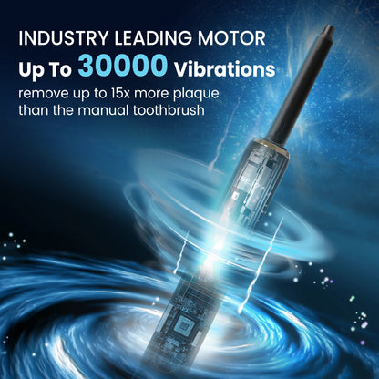 Sejoy Electric Toothbrush for Adults IPX7 Waterproof DuPont Brush Head USB Rechargeable High Frequency Cleaning 3 Cleaning Modes