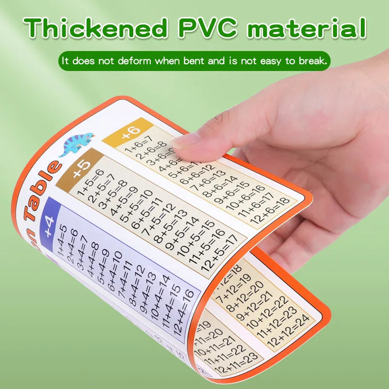 2 Cards Addition/Subtraction/Multiplication/Division Tables Early Learning Math Practice Arithmetic Question Cards