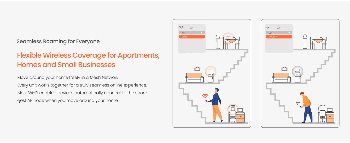 Tenda MW6 Mesh Wireless Gigabit Router 11AC Dual-Band 2.4G/5.0GHz Whole Home Wifi Coverage System Long Range Bridge Repeater