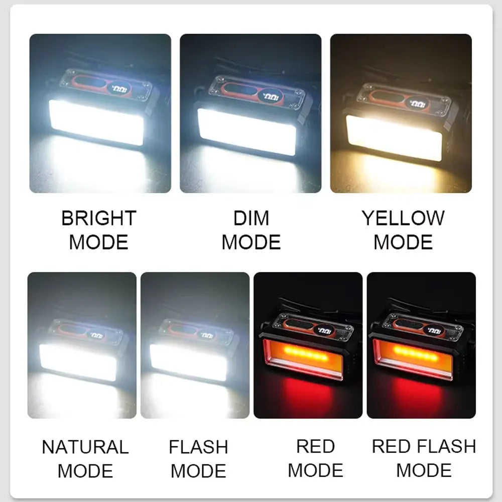 Bikight T142 Rechargeable LED Headlight 18650 Battery Easy USB Charging