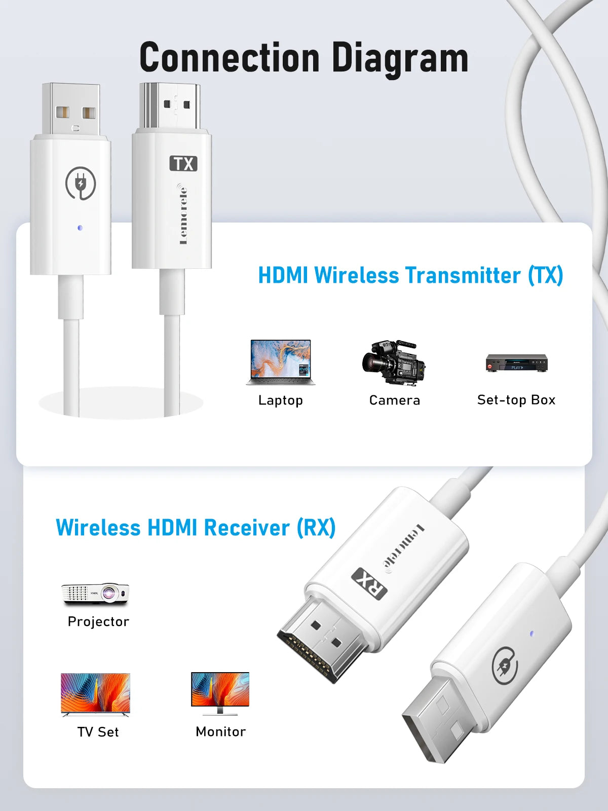 Lemorele HDMI Wireless Transmitter Receiver Extender Kit 164FT/30M Wireless Display Dongle for TV Camera Streaming Projector
