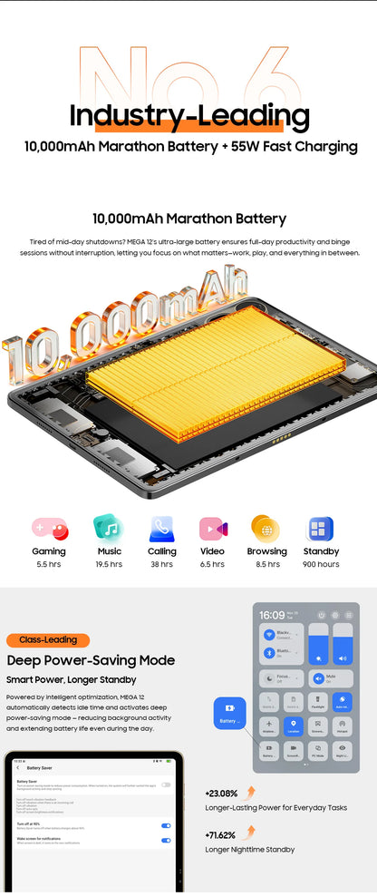 【World premiere】Blackview MEGA 12 Tablet 5G 12.2" 2.4K 120Hz Display Dimensity 7200 CPU IP69K Waterproof 50MP 10000mAh Pad PC