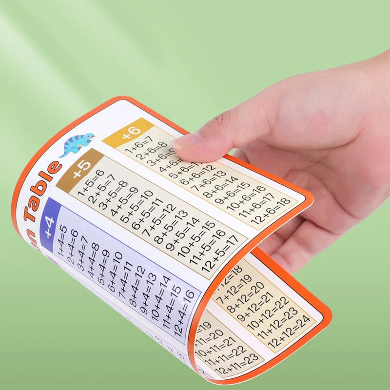 2 Cards Addition/Subtraction/Multiplication/Division Tables Early Learning Math Practice Arithmetic Question Cards