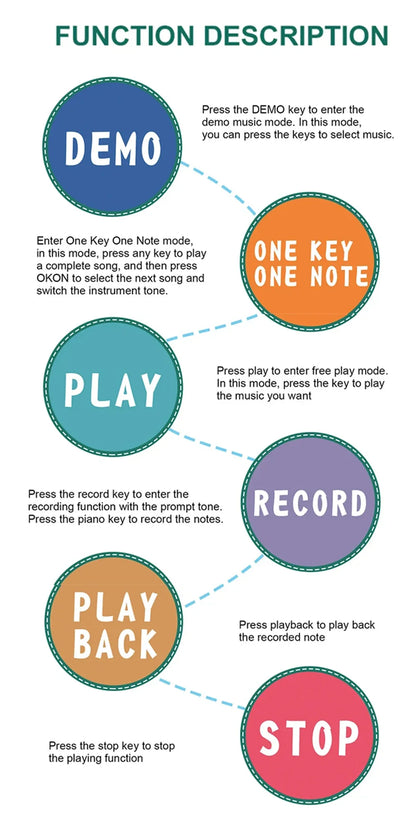 Piano Mat for Kids Kids Toddlers Floor Keyboard Dance Mat Baby Fitness Play Animal Music Blanket Instrument Toys Girl Boy Gift