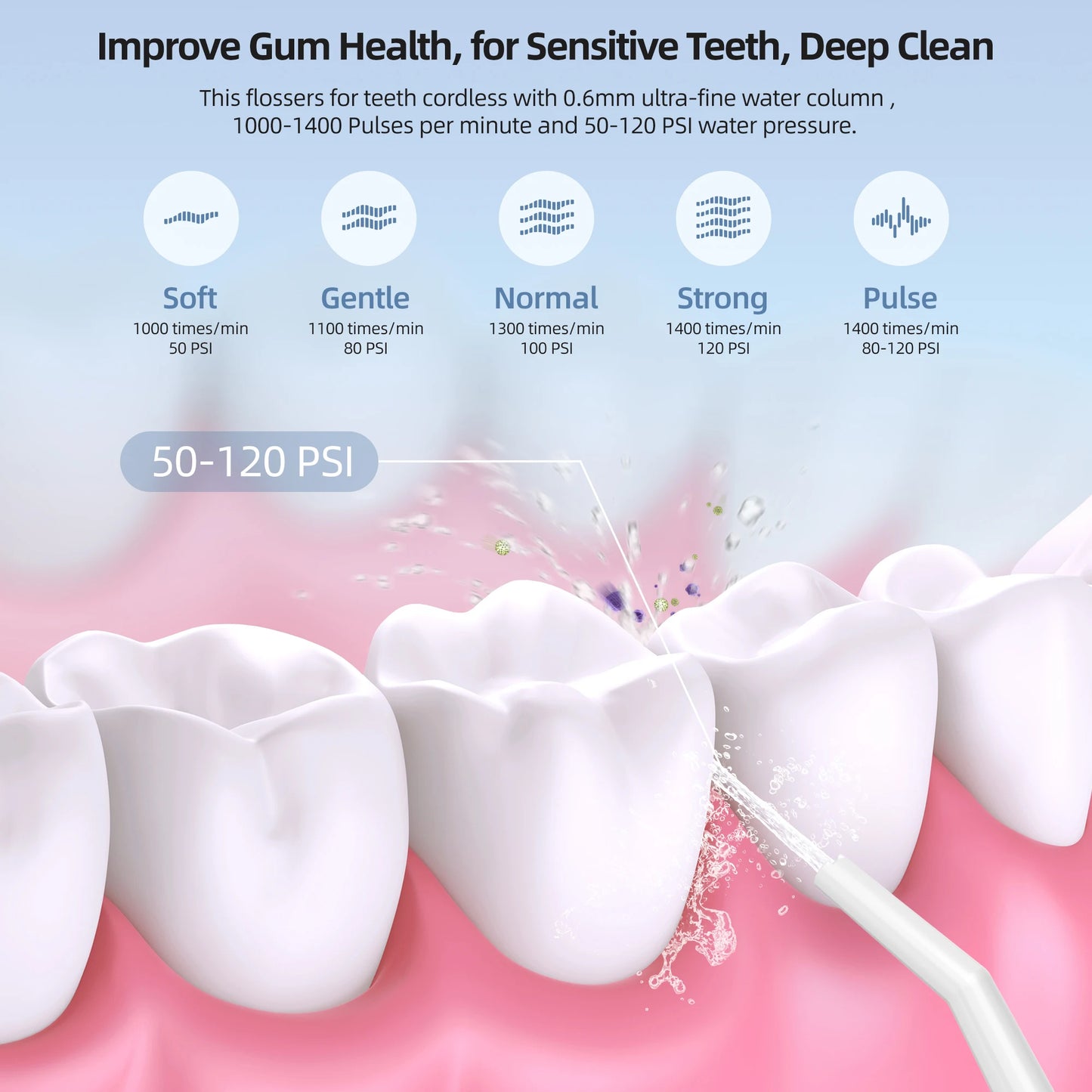 SEJOY Home Dental Oral lrrigator Water Flosser Thread Teeth Pick Mouth 5 Modes Washing Machine USB Rechargeable 270ml Tank