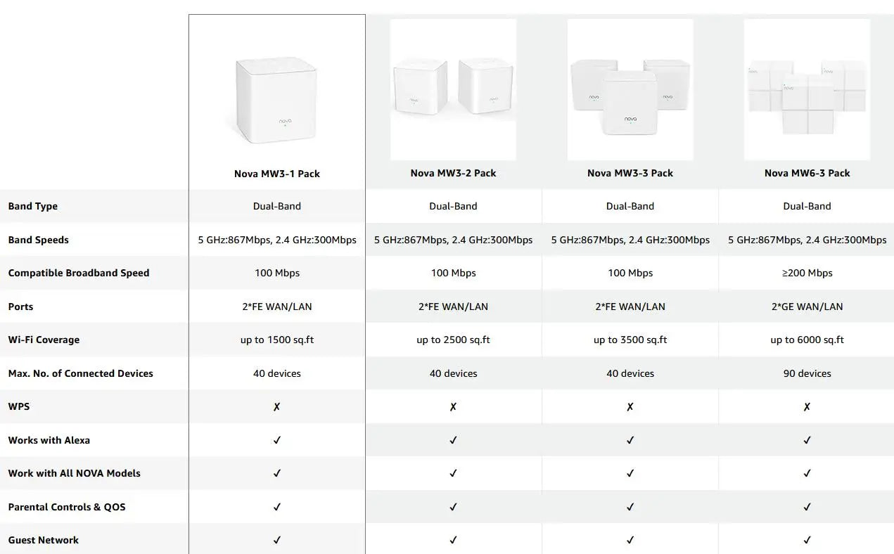 Tenda Nova Mesh WiFi System (MW3)-Up to 2000 sq.ft Whole Home Coverage Replaces Wi-Fi Router Extender Single Easy Step via APP
