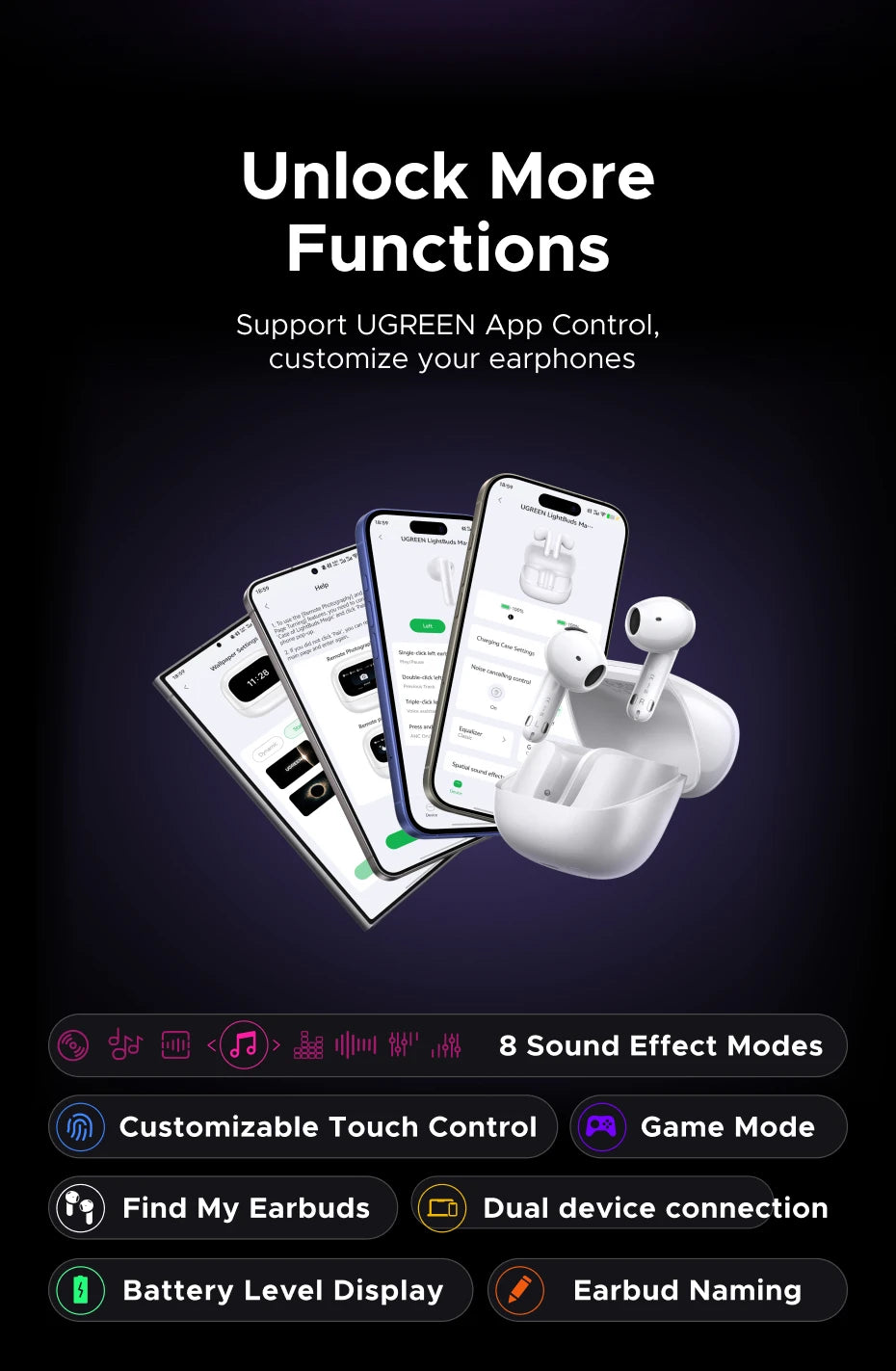 UGREEN Lightbuds Semi-open Adaptive Active Noise Cancellation ANC Wireless Bluetooth Earphones With LCD Full Color Smart Screen