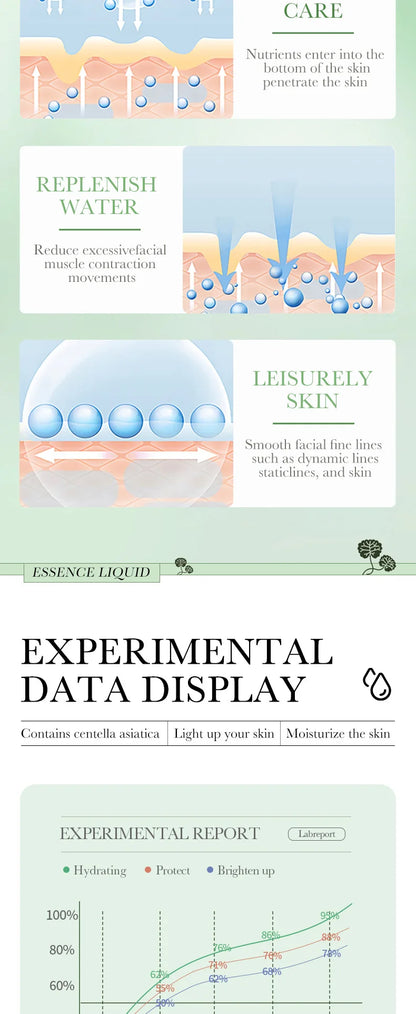 BIOAQUA Centella Face Serum skincare Face Essence Moisturizing Hydrating Firming Repairing Facial Liquid Serum Skin Care