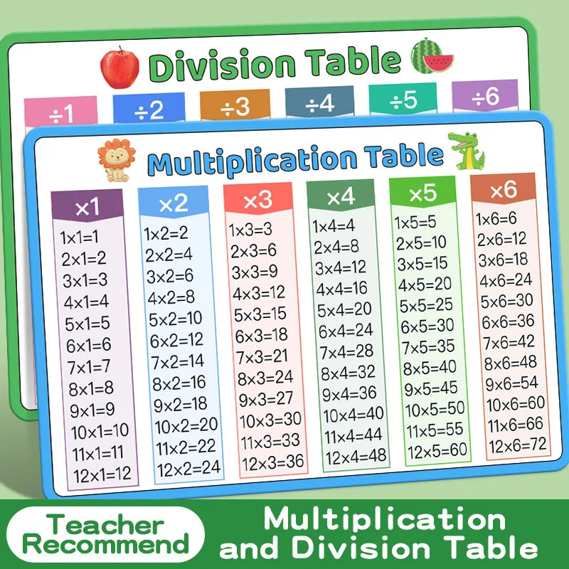 2 Cards Addition/Subtraction/Multiplication/Division Tables Early Learning Math Practice Arithmetic Question Cards