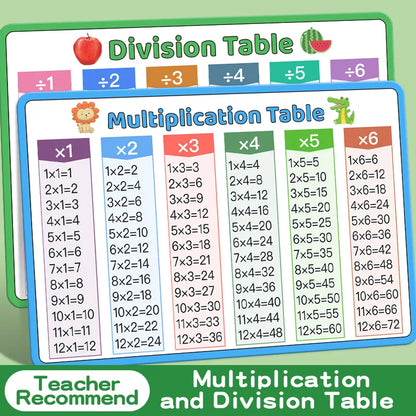 2 Cards Addition/Subtraction/Multiplication/Division Tables Early Learning Math Practice Arithmetic Question Cards