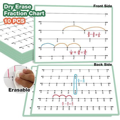 Math Fraction Practice Poster for Kids Classroom Supplies Double Sided Number Lines Mathematical Calculation Learning Charts