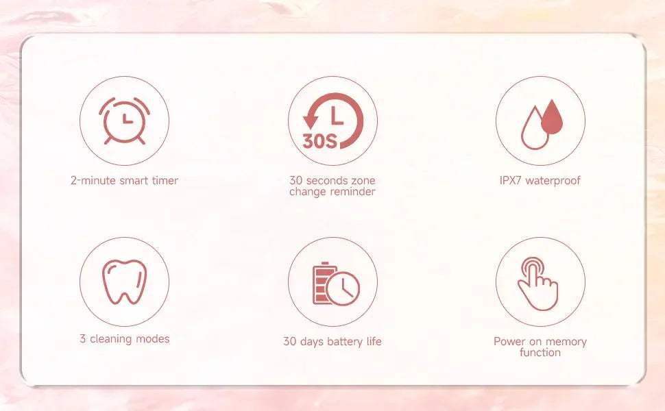 SEJOY Electric Sonic Tooth Brush for Adult USB Rechargeable Electric Toothbrush Washable with 7 pcs Replacement Heads