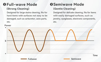 6.5L Ultrasonic Cleaner, 40kHz Ultrasonic Bath, Cleaning Machine For Jewellery Dental Motorbike Carburetor Auto Parts etc