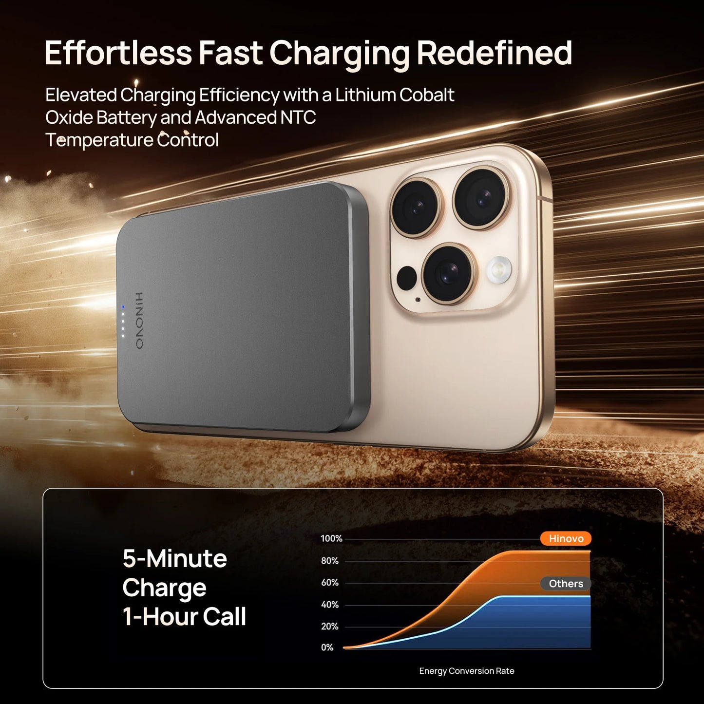 HINOVO Tragbares Ladegerät 5000mAh Magnetische Powerbank für iPhone 16 15 14 13 12 Akkupack 0,35" PD 20W 15W Kabelloses Laden