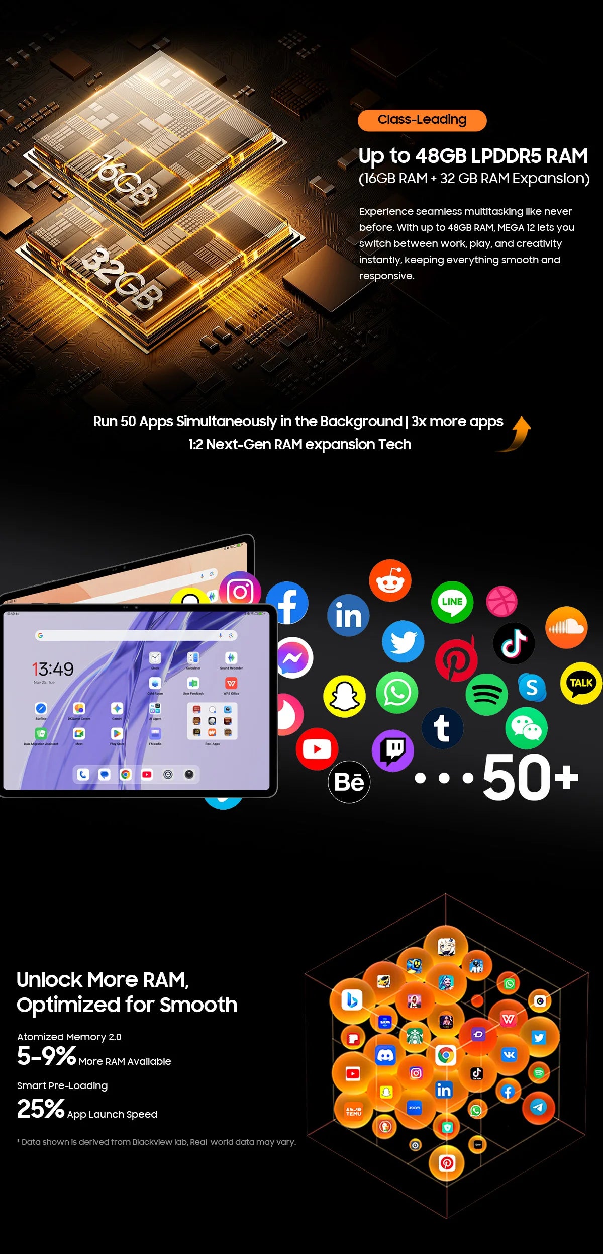 【World premiere】Blackview MEGA 12 Tablet 5G 12.2" 2.4K 120Hz Display Dimensity 7200 CPU IP69K Waterproof 50MP 10000mAh Pad PC
