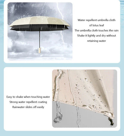 Fully Automatic Folding Umbrella 24 Bone Double Bone SPF 50 UV Protection Rain Resistance Strong Wind Resitance Umbrella