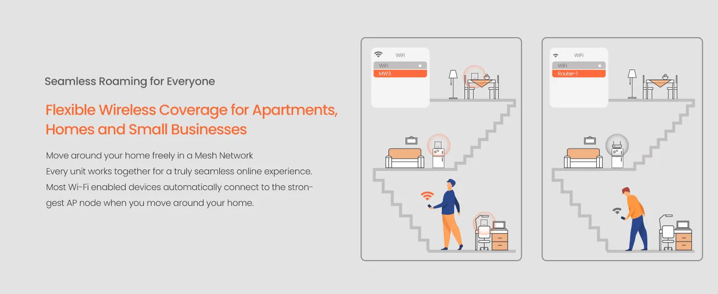 Tenda Nova Mesh WiFi System (MW3)-Up to 2000 sq.ft Whole Home Coverage Replaces Wi-Fi Router Extender Single Easy Step via APP