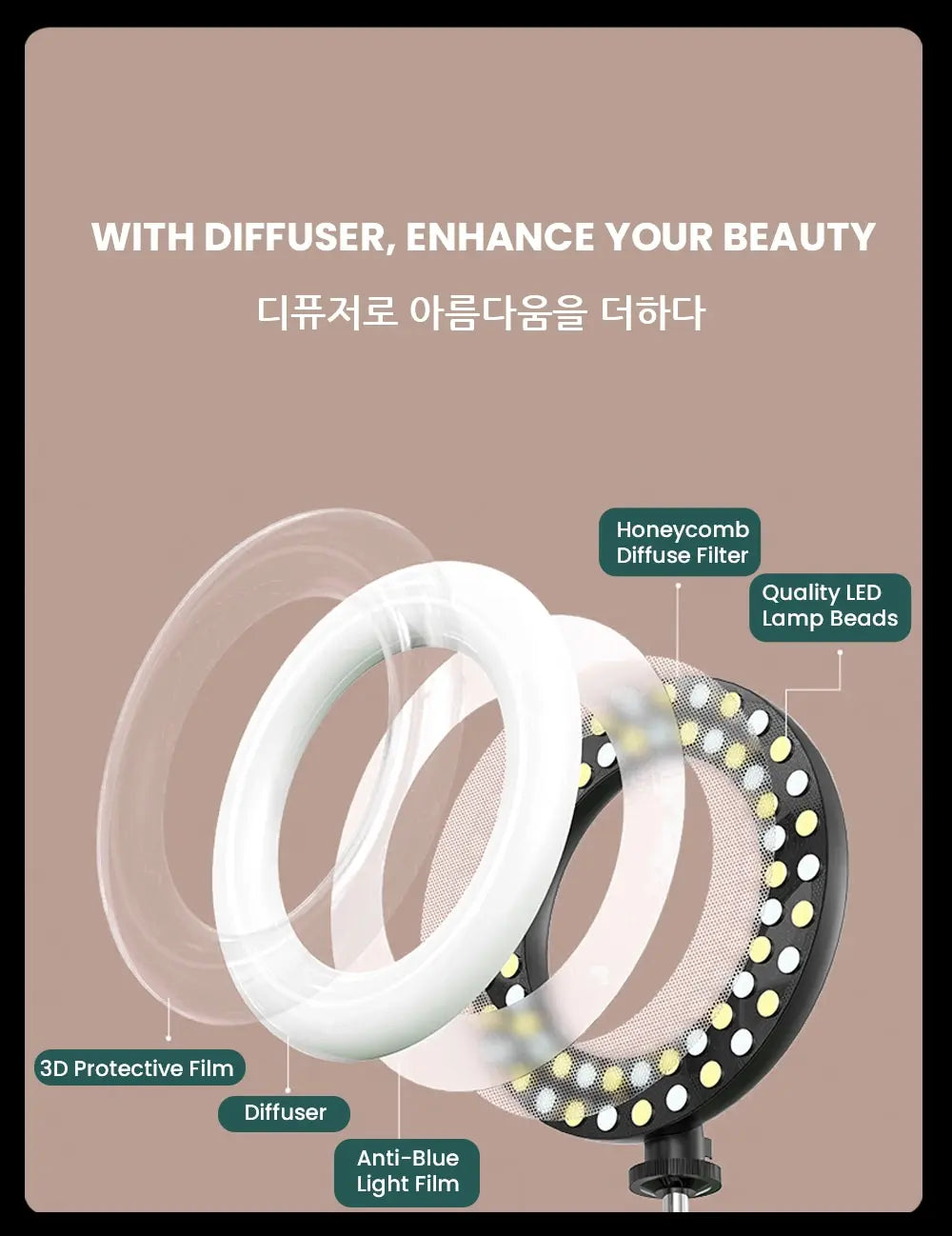 Desk Ring Fill Light 16cm Dimmable LED Ring Light with Tripod Stand Angle Adjustable USB Interface for Video Live Stream Makeup