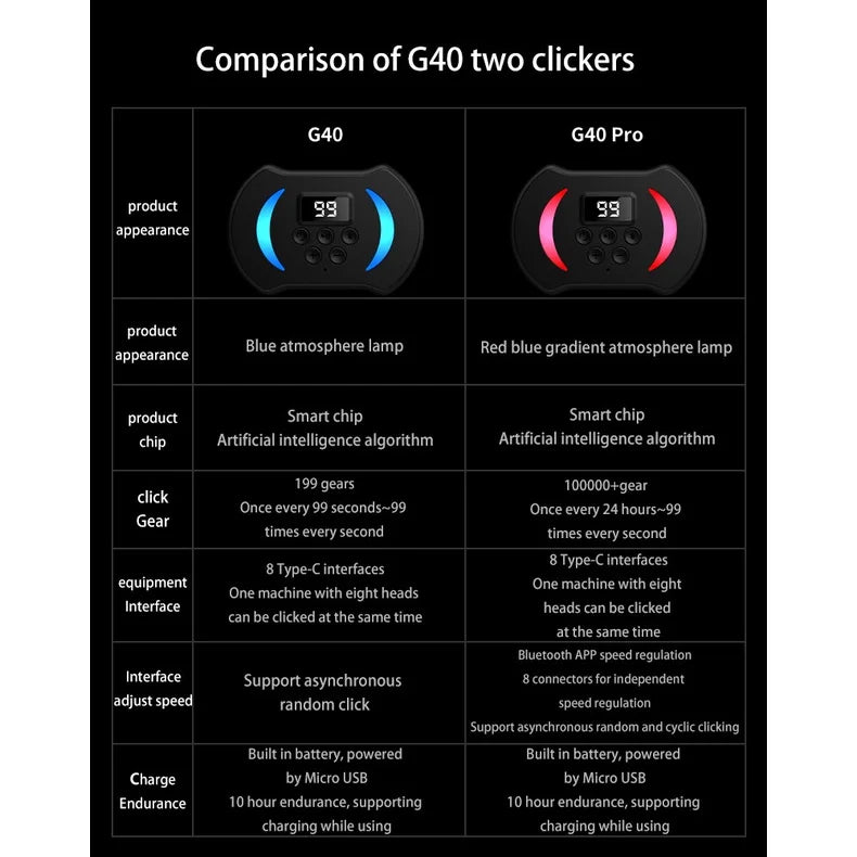 Auto Screen Clicker tiktok like tap smart speed adjustment Phone Pad Tablet laptop auto clicker