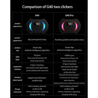 Auto Screen Clicker tiktok like tap smart speed adjustment Phone Pad Tablet laptop auto clicker