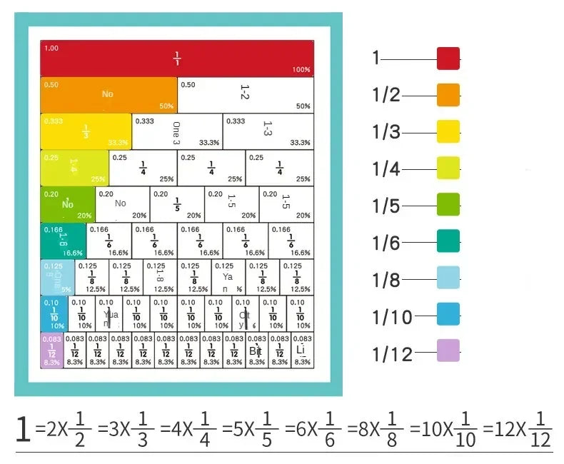 Montessori Magnetic Fraction Learning Math Toy Montessori Arithmetic Teaching Aids Wooden Book Educational Toys For Children