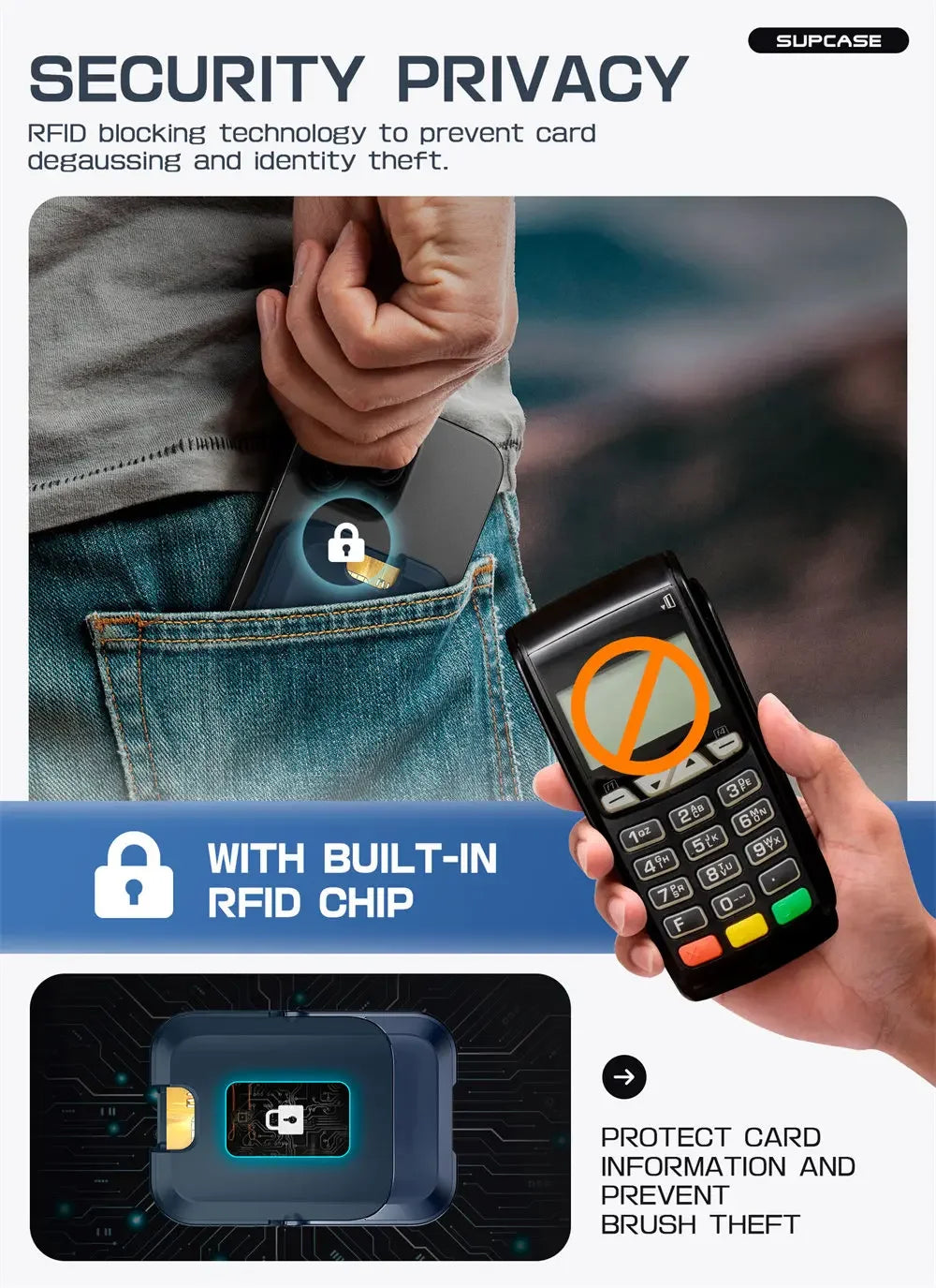 SUPCASE Magnetic Wallet Phone Stand Card Holder for iPhone 16/15/14/13 Series Strong Magnetic Lock Wallet with Stand