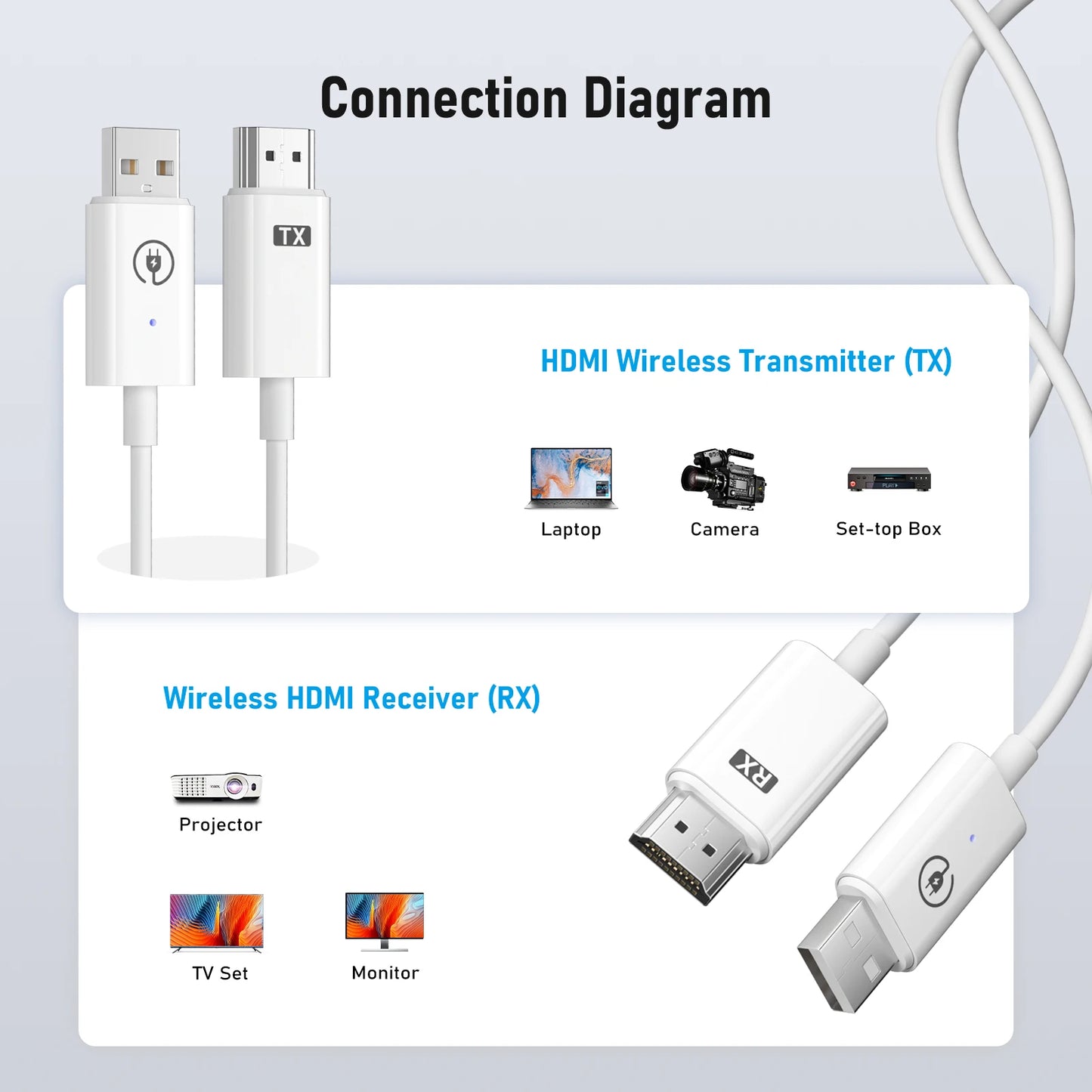 Lemorele HDMI Wireless Transmitter Receiver Extender Kit 164FT/30M Wireless Display Dongle for TV Camera Streaming Projector
