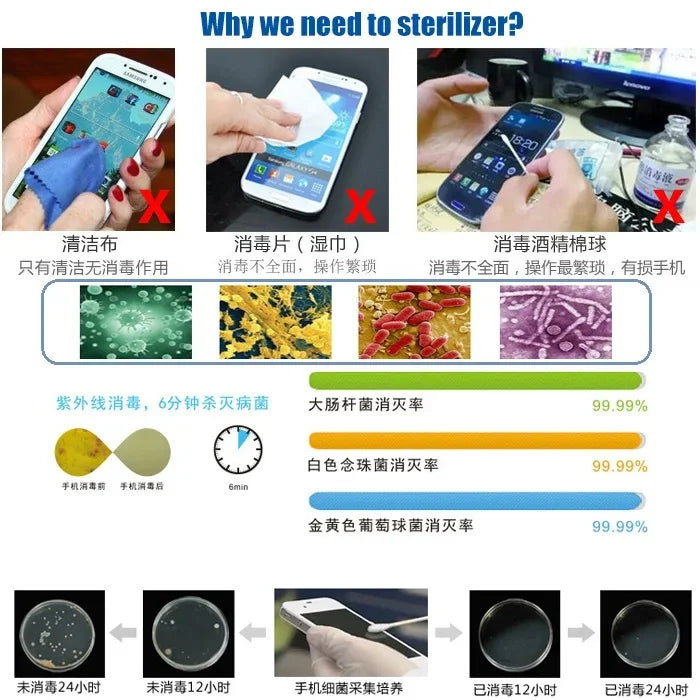 Multi Strong unction UV Light Mobile Phone Mask Sterilizer Portable Cell Phone Sterilizer With USB Charging For SmartPhone