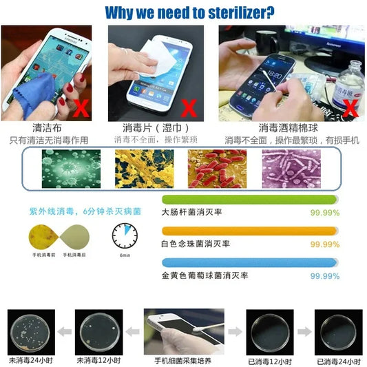 Multi Strong unction UV Light Mobile Phone Mask Sterilizer Portable Cell Phone Sterilizer With USB Charging For SmartPhone