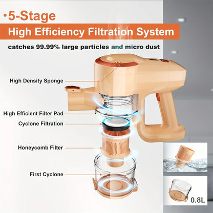 INSE N300 Cordless Vacuum Cleaner 20Kpa Ultra 6 in 1 Lightweight Stick Vacuum Powerful Handheld Vacuum Cleaners for Home Pet Car