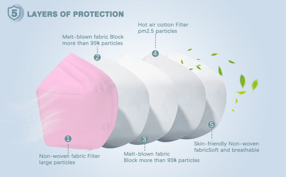 50pcs KN95 Face Masks: 5-Ply Breathable, Comfortable, And 95% Filter Efficiency - Perfect For Adults!