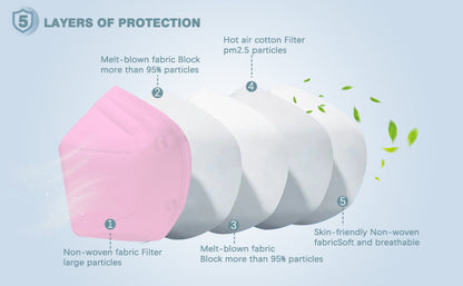 50pcs KN95 Face Masks: 5-Ply Breathable, Comfortable, And 95% Filter Efficiency - Perfect For Adults!